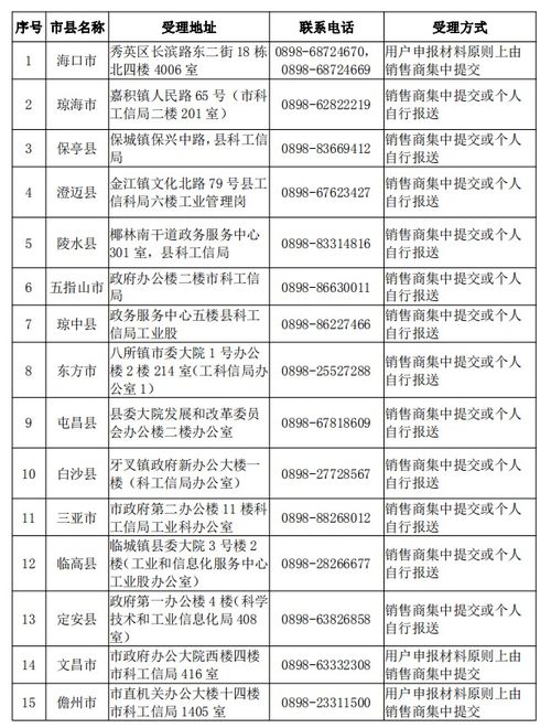 汽车需要多少资金申请