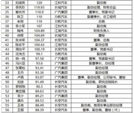 汽车站工资多少