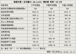 小型汽车保险最低多少