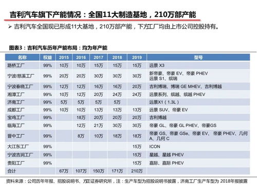 吉利汽车股票代码多少 吉利汽车股票代码多少