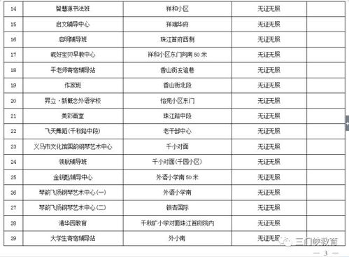 川外汽车培训排名多少