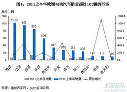 国家汽车销售税收多少 国家汽车销售税收多少
