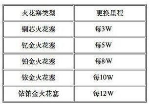 汽车保养标准扭矩是多少 汽车保养标准扭矩是多少