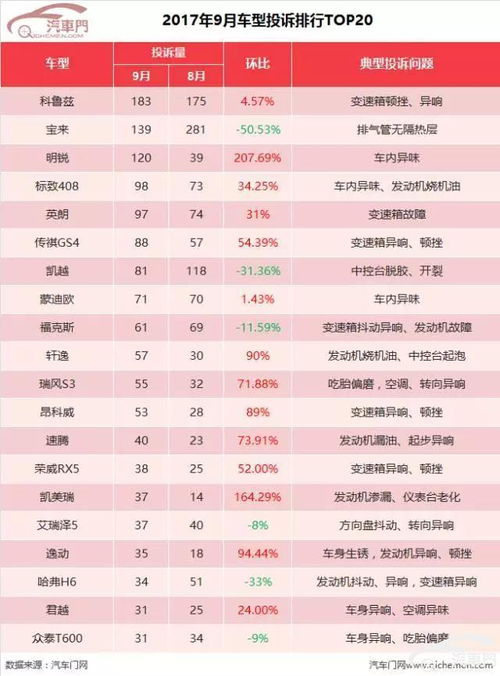 在哪查汽车投诉率多少