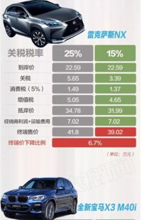 进口汽车关税有多少