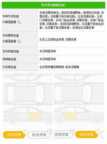 汽车做第三方检测多少钱 汽车做第三方检测多少钱