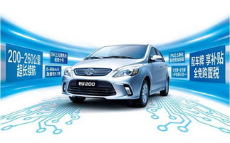 购电动汽车补贴多少 购电动汽车补贴多少