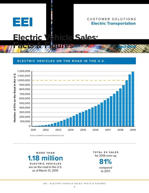 电动车占汽车份额多少