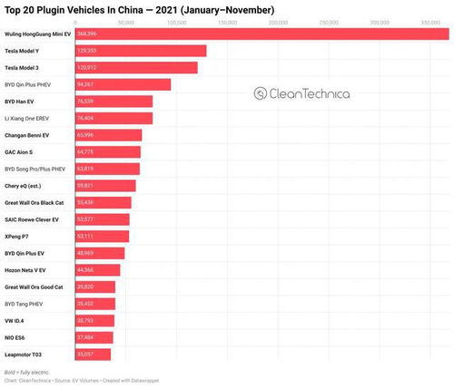 电动车占汽车份额多少
