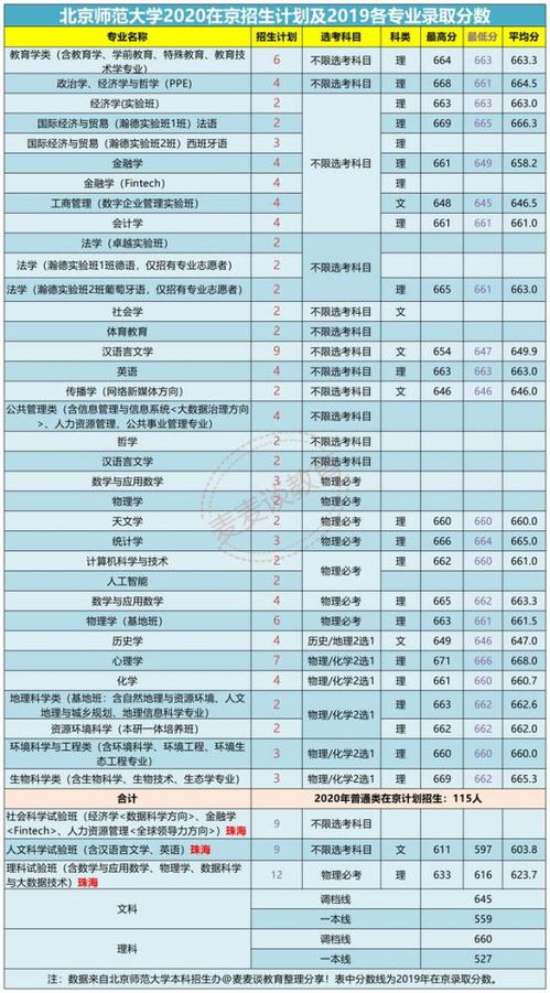 省内汽车能带多少香烟