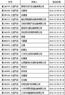 汽车违章代码是多少位数