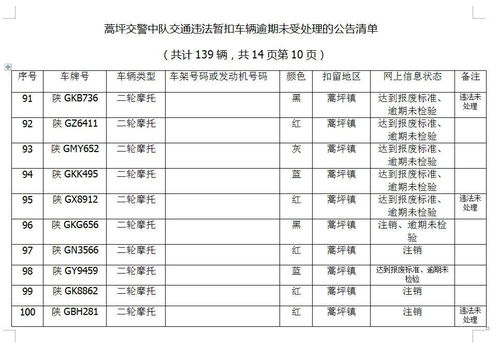 汽车违章代码是多少位数