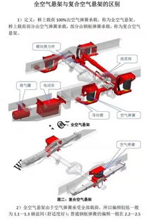 阳江汽车空气悬挂多少钱