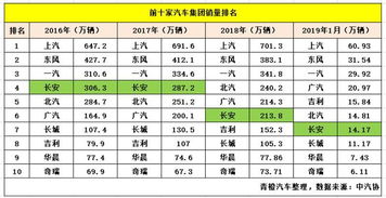 江苏长安汽车市值多少 江苏长安汽车市值多少