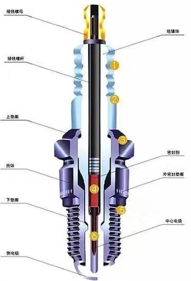 汽车火花塞需要多少扭力