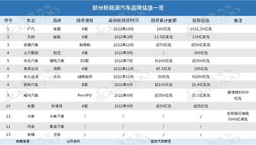 吉利汽车当前市值多少亿