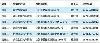 汽车专项分期费率多少