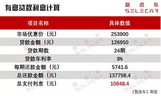 汽车贷款年利率是多少