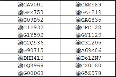 汽车扣分总共多少分 汽车扣分总共多少分