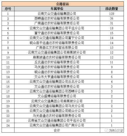 汽车扣分总共多少分 汽车扣分总共多少分