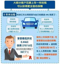 汽车保险最低多少 汽车保险最低多少