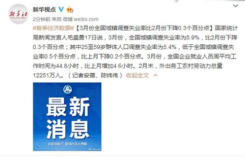 2月份全国城镇调查失业率为5.4% 2月份全国城镇调查失业率为5.4%