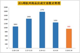 2月70城房价出炉