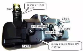 汽车油箱45升是多少