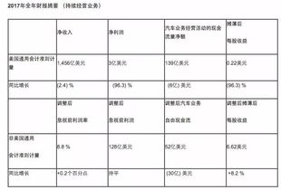 汽车服务利润是多少钱 汽车服务利润是多少钱