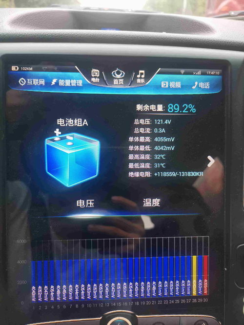 汽车最高电压是多少