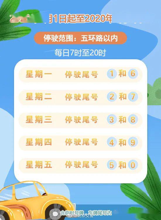 今日汽车限号多少北京