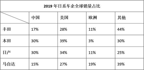 疫情期间汽车亏损多少