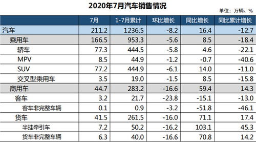 疫情期间汽车亏损多少