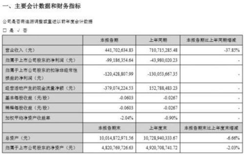 疫情期间汽车亏损多少