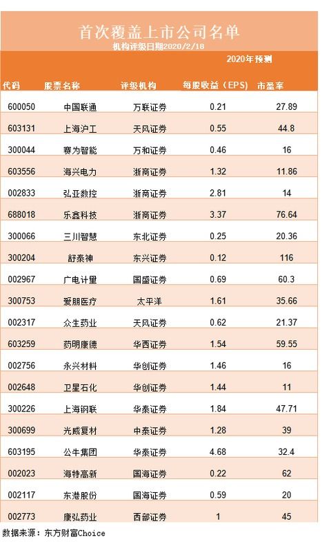 长安汽车股价变低了多少
