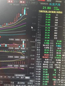 长安汽车股价变低了多少