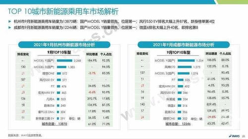 怎么查询汽车跑多少公里