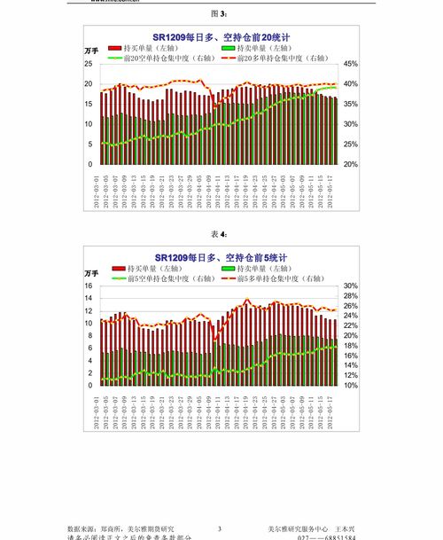 福田汽车发行股票多少