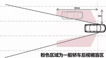 汽车周边有多少盲区图