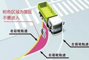 汽车周边有多少盲区图