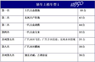 汽车保养期限多少年