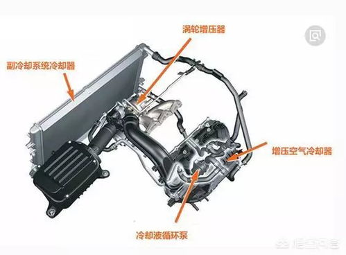 自然吸气汽车气压多少 自然吸气汽车气压多少