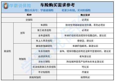 汽车买保险大概多少钱 汽车买保险大概多少钱
