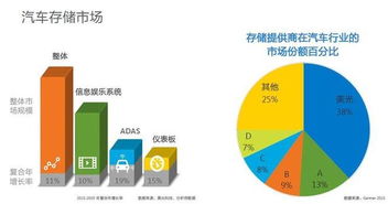 汽车可以储存多少水量