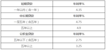 汽车抵押贷款利息是多少