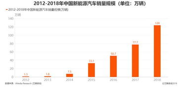 通用汽车市值利润多少 通用汽车市值利润多少