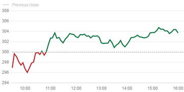 通用汽车市值利润多少 通用汽车市值利润多少