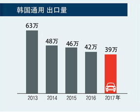 美国通用汽车损失多少 美国通用汽车损失多少