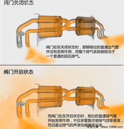 汽车阀门改装多少钱