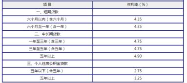 汽车抵押贷利率多少 汽车抵押贷利率多少